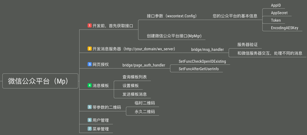 GoWechat mp
