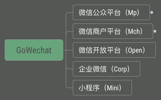 GoWechat overview